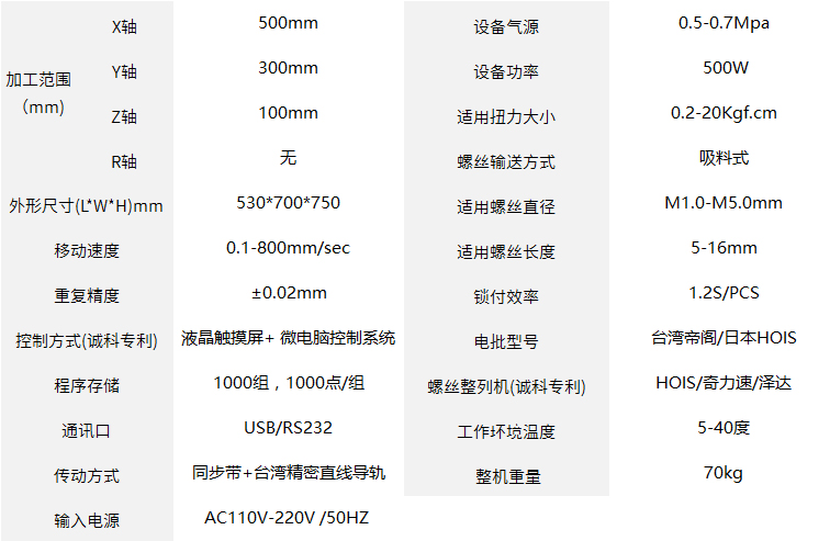CKLS531Y-X雙平臺(tái)吸料式自動(dòng)鎖螺絲機(jī)器人