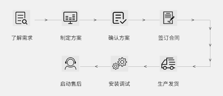 訂購(gòu)說明